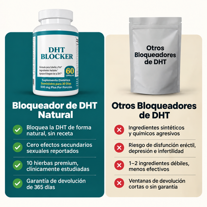 DHT BLOCKER | Mas Pelo & Menos Caida